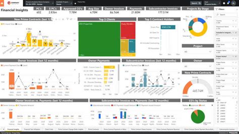 proncore|Procore Project Management Product Demo .